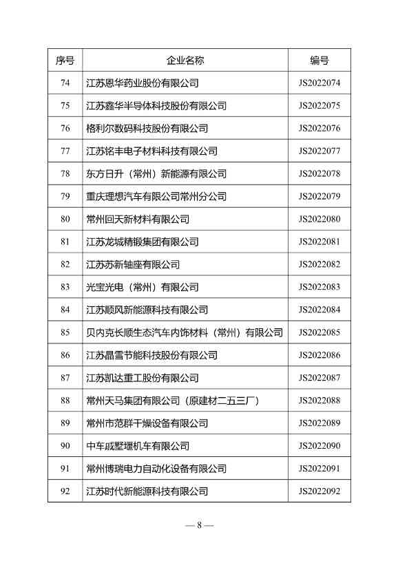 江苏省绿色工厂名单（第三批）公布！(图5)