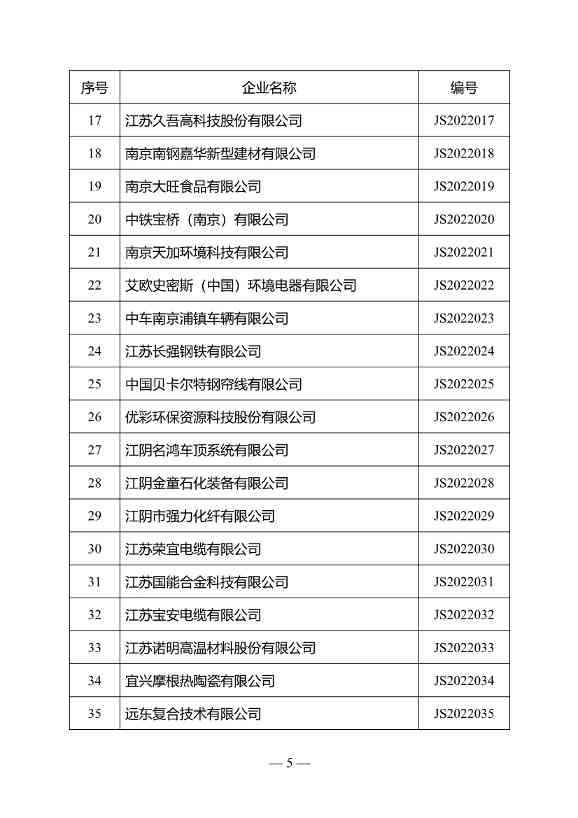 江苏省绿色工厂名单（第三批）公布！(图2)