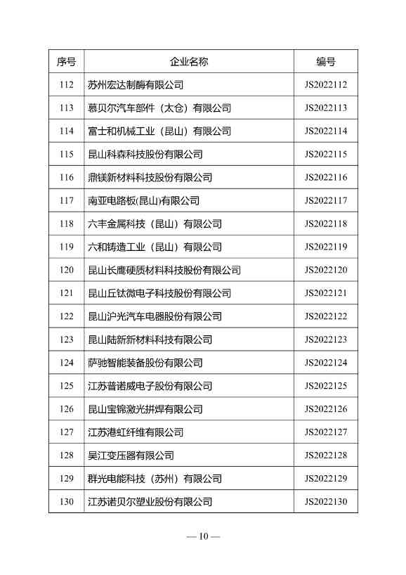 江苏省绿色工厂名单（第三批）公布！(图7)
