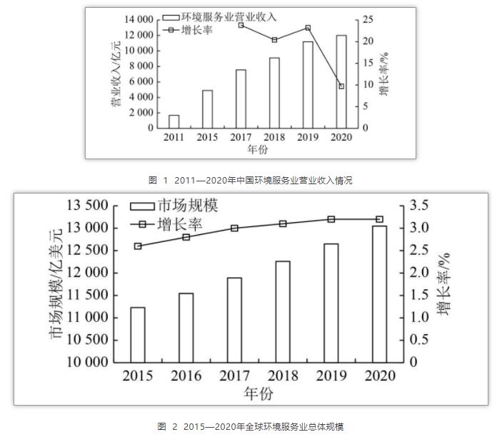 专家观点｜升级“环保管家”服务助力减污降碳协同增效