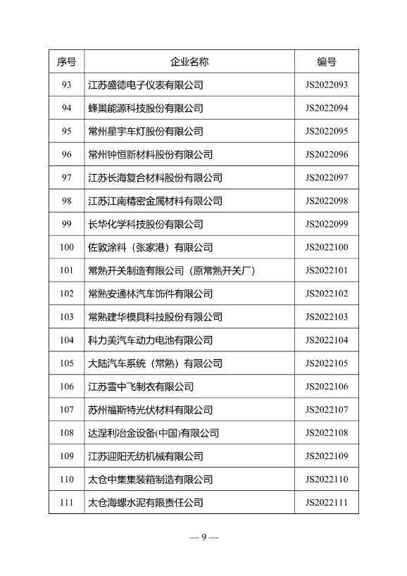 江苏省绿色工厂名单（第三批）公布！(图6)