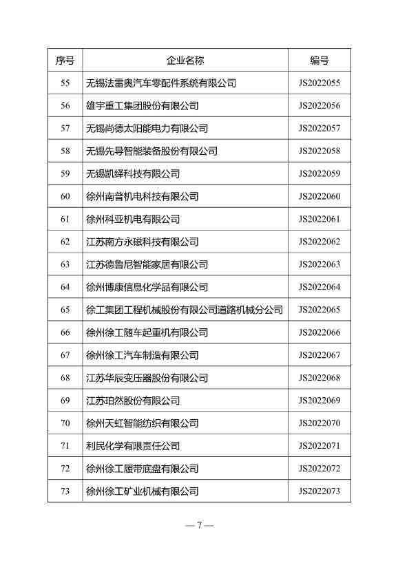 江苏省绿色工厂名单（第三批）公布！(图4)