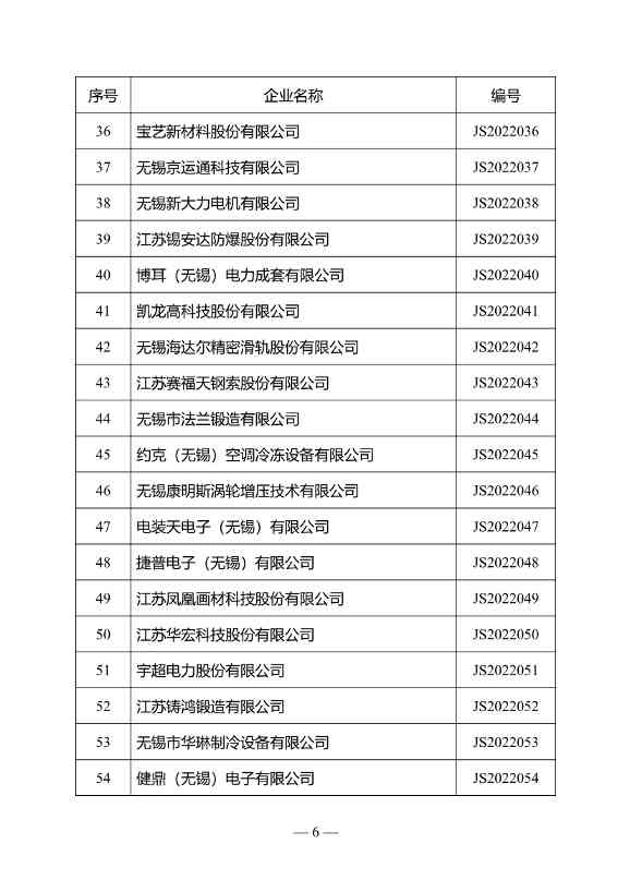 江苏省绿色工厂名单（第三批）公布！(图3)