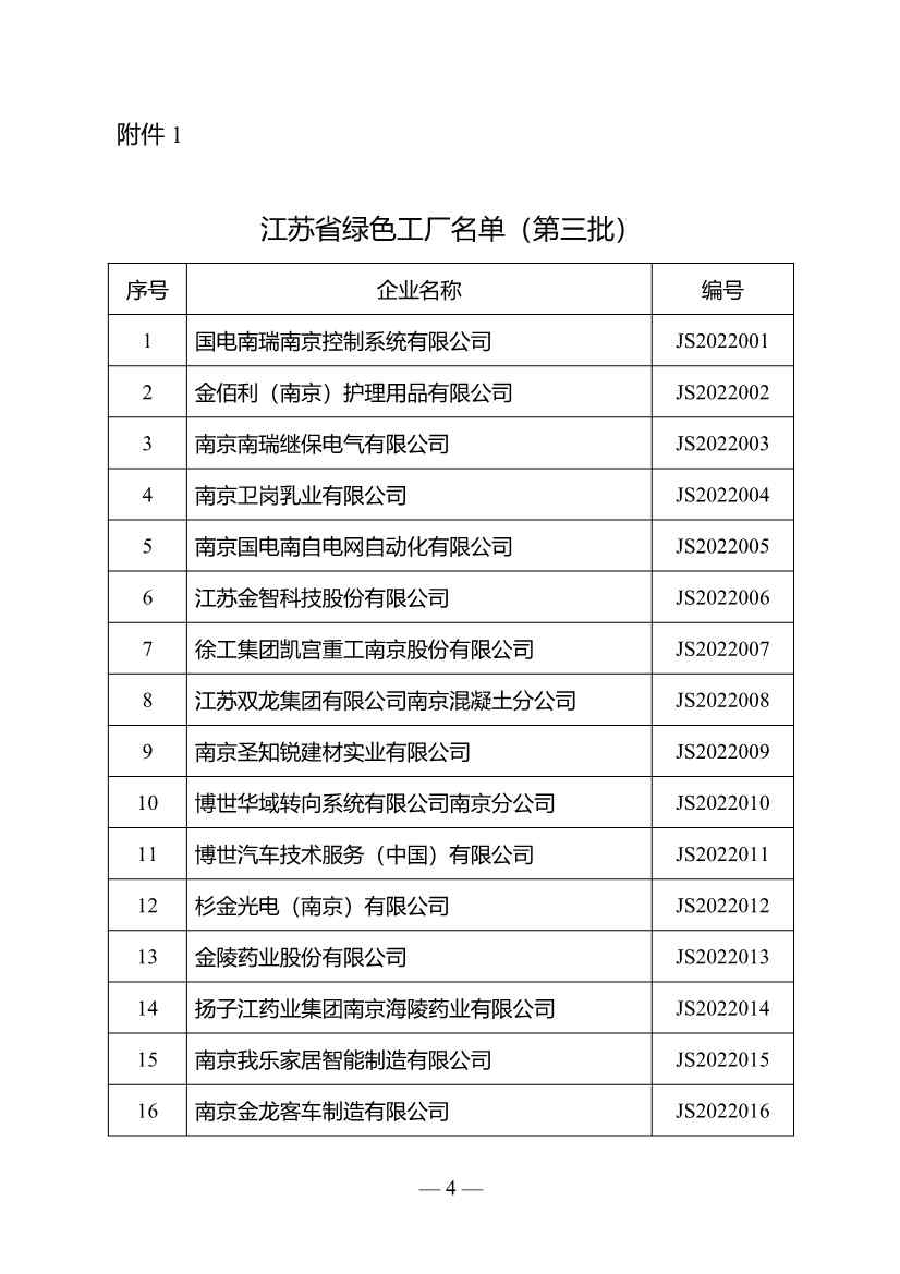 江苏省绿色工厂名单（第三批）公布！