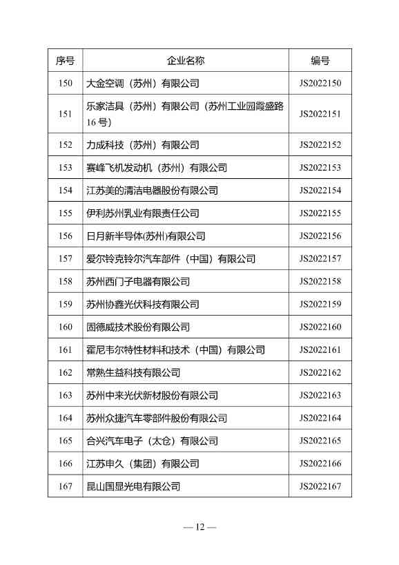 江苏省绿色工厂名单（第三批）公布！(图9)