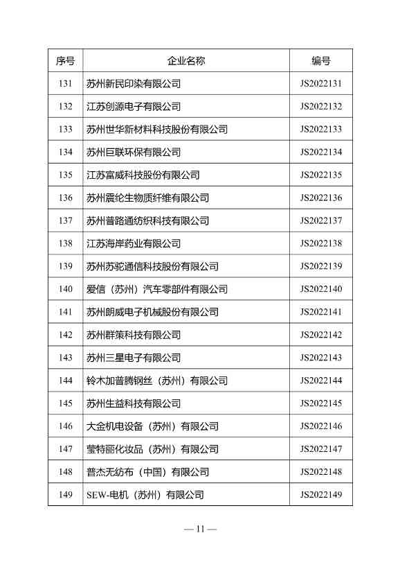 江苏省绿色工厂名单（第三批）公布！(图8)