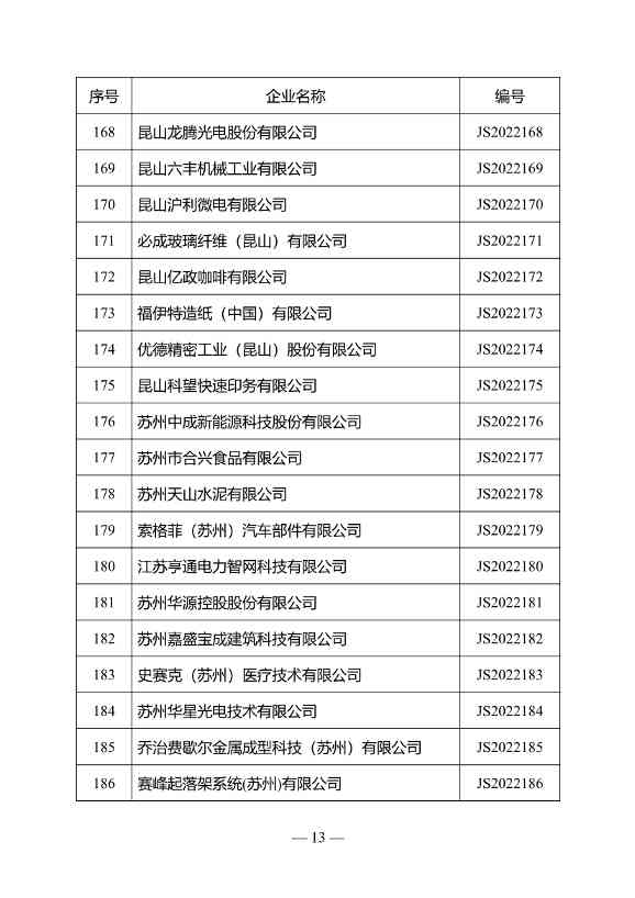 江苏省绿色工厂名单（第三批）公布！(图10)