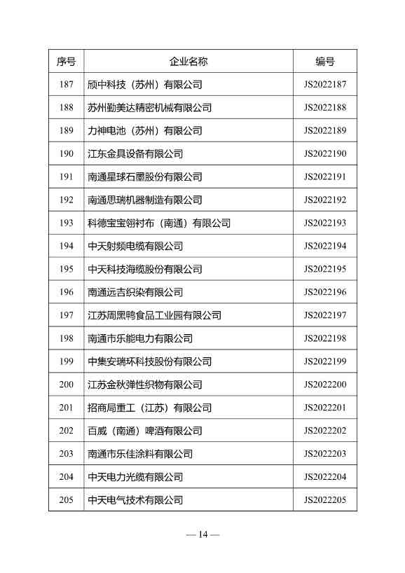 江苏省绿色工厂名单（第三批）公布！(图11)