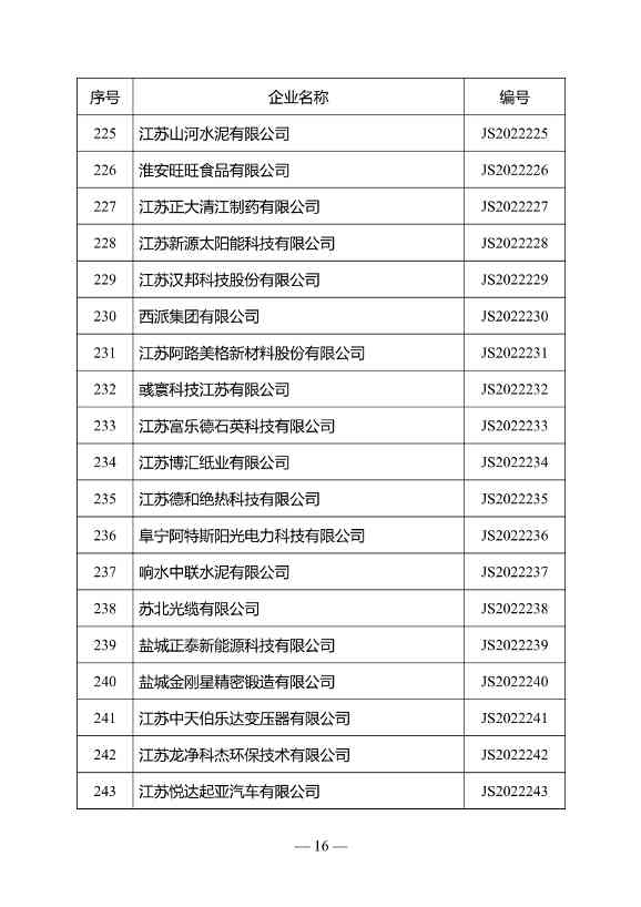 江苏省绿色工厂名单（第三批）公布！(图13)