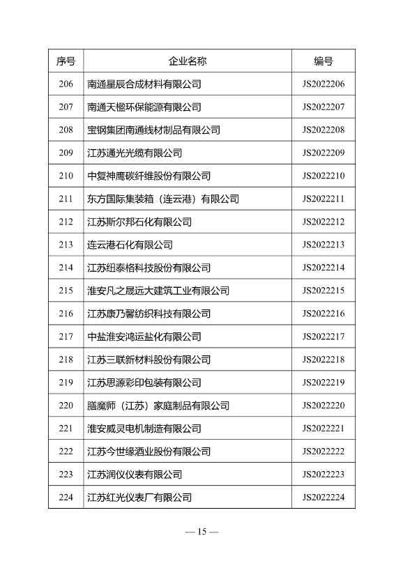 江苏省绿色工厂名单（第三批）公布！(图12)