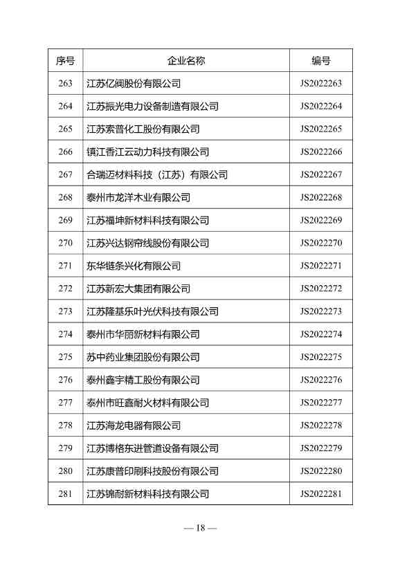 江苏省绿色工厂名单（第三批）公布！(图15)