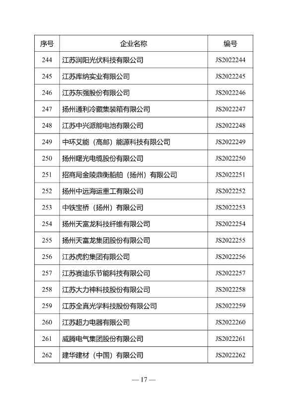 江苏省绿色工厂名单（第三批）公布！(图14)