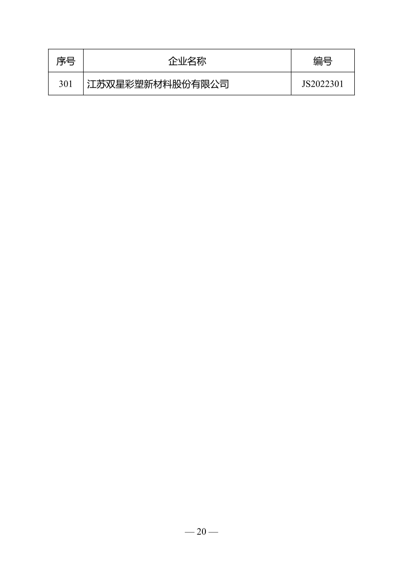 江苏省绿色工厂名单（第三批）公布！(图17)