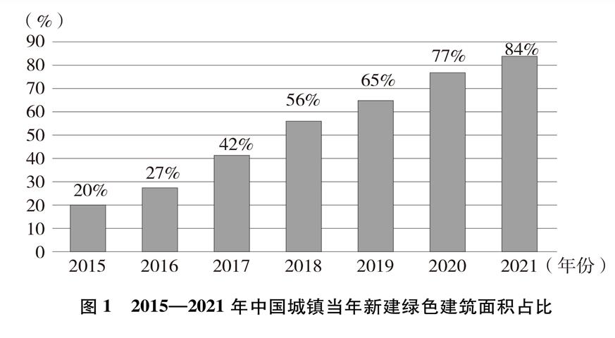 《新时代的中国绿色发展》白皮书全文发布！(图5)