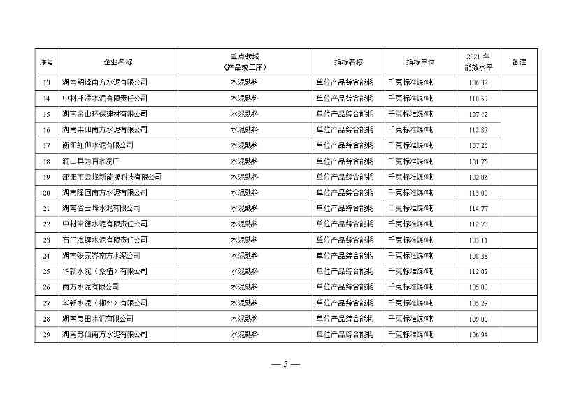 湖南省重点领域企业能效水平清单目录公示(图5)