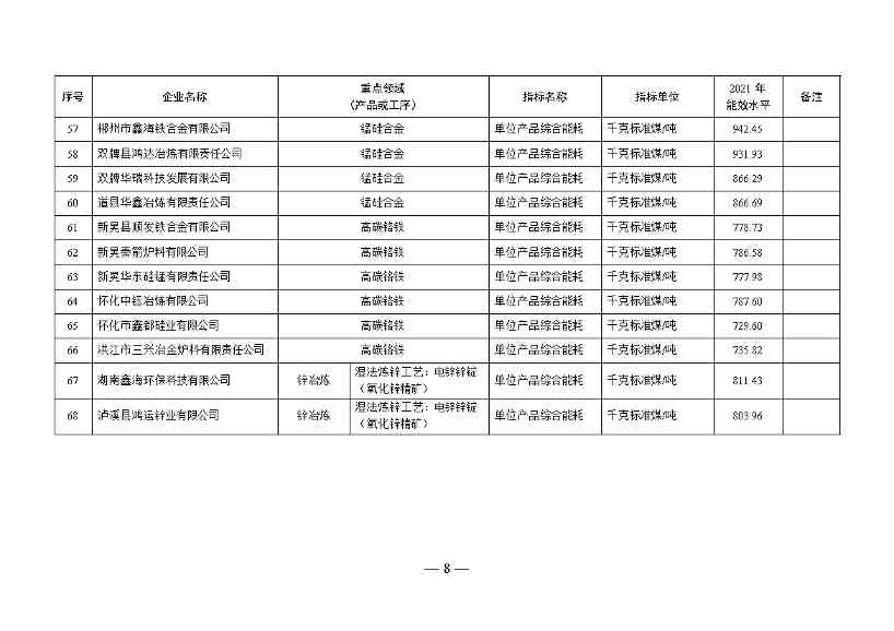 湖南省重点领域企业能效水平清单目录公示(图8)