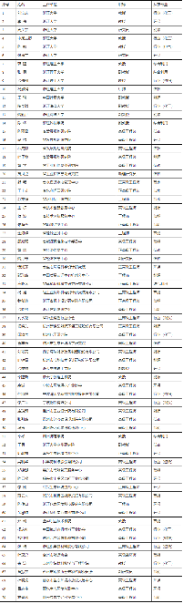 浙江省公示绿色低碳领域专家名单（第一批）
