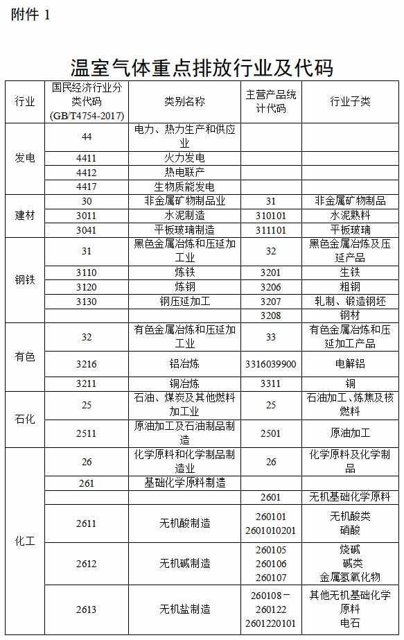 《绍兴市促进碳排放权管理实施方案》（征求意见稿）发布！