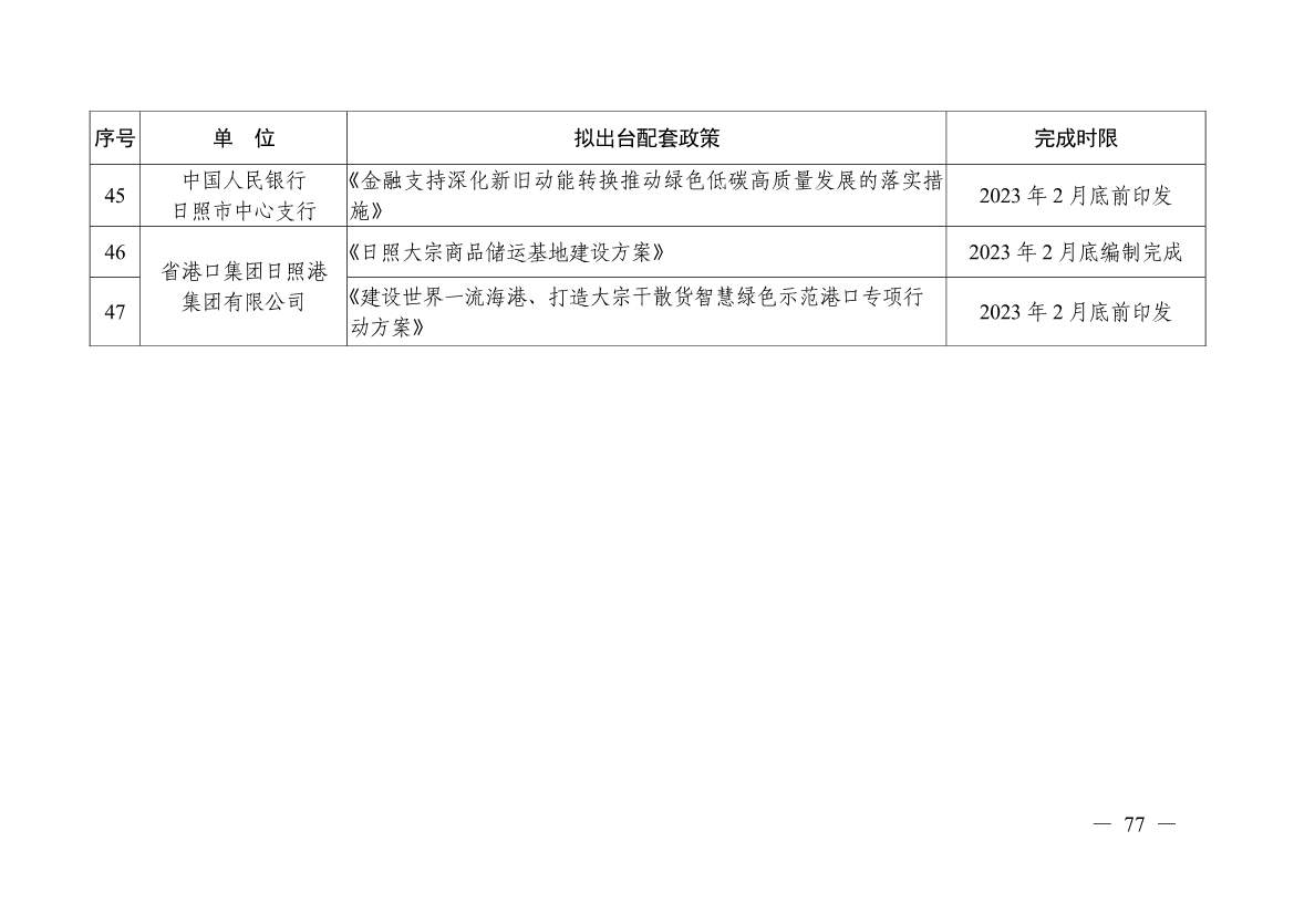 日照市深化新旧动能转换推动绿色低碳高质量发展三年行动计划（2023—2025年）(图77)
