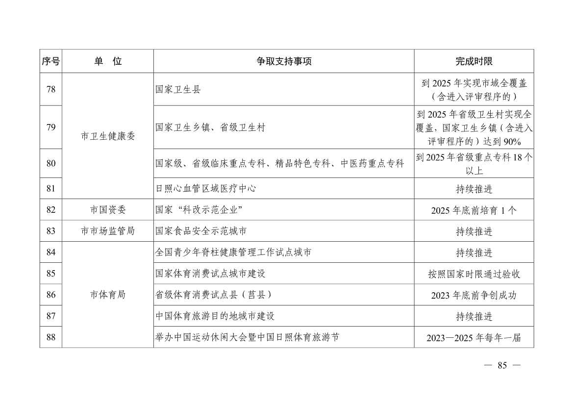日照市深化新旧动能转换推动绿色低碳高质量发展三年行动计划（2023—2025年）(图85)