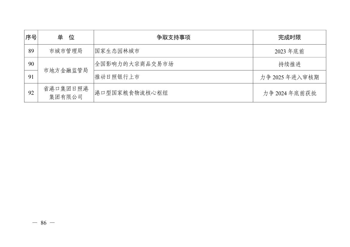 日照市深化新旧动能转换推动绿色低碳高质量发展三年行动计划（2023—2025年）(图86)
