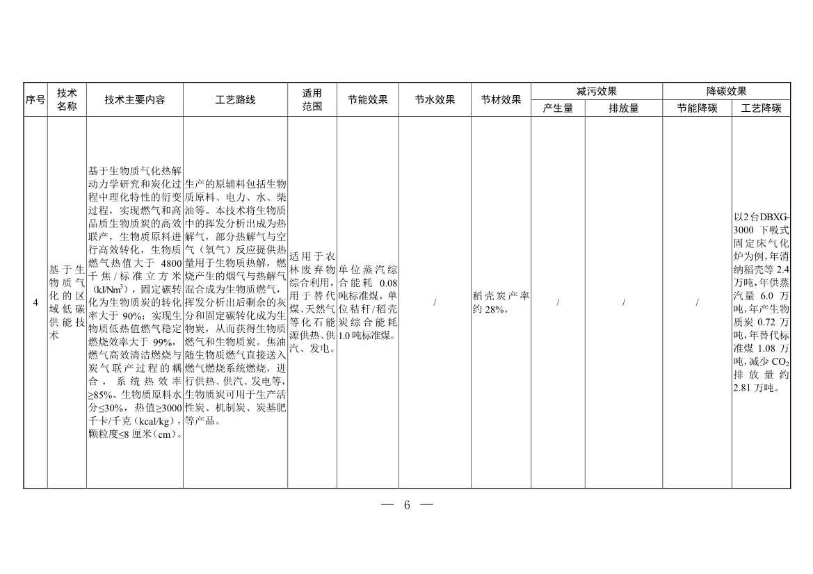 三部门印发《国家清洁生产先进技术目录（2022）》(图4)