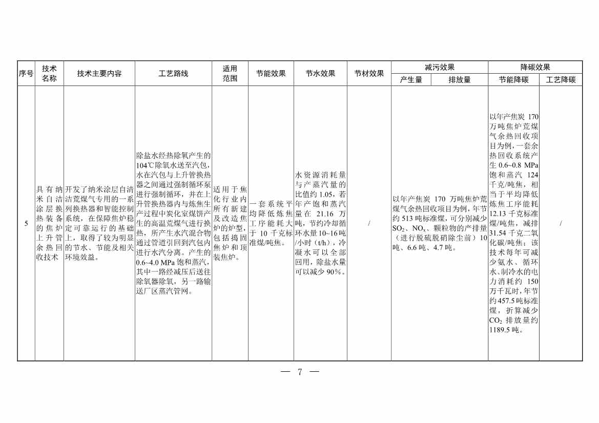 三部门印发《国家清洁生产先进技术目录（2022）》(图5)