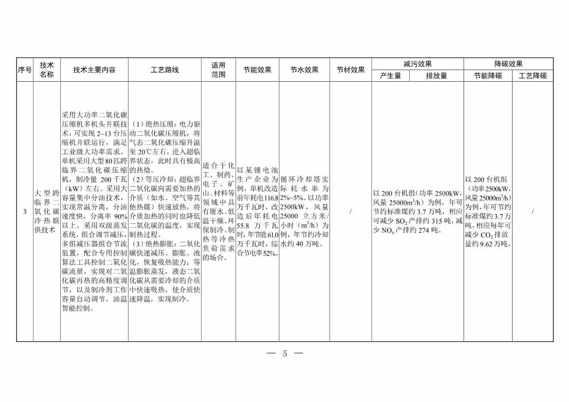 三部门印发《国家清洁生产先进技术目录（2022）》(图3)