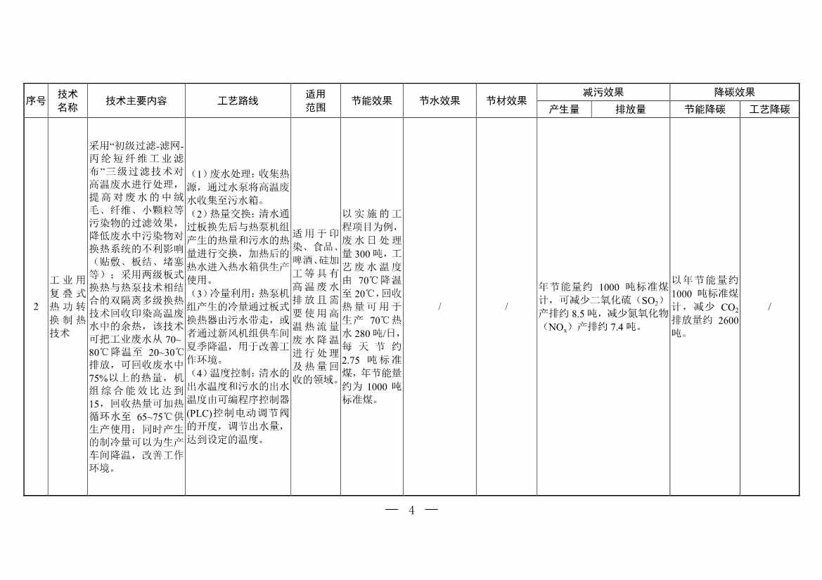 三部门印发《国家清洁生产先进技术目录（2022）》(图2)