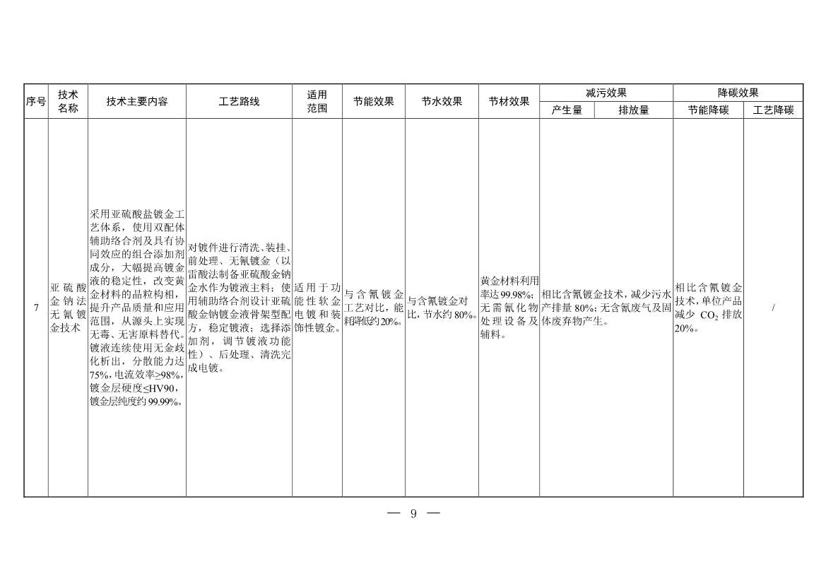 三部门印发《国家清洁生产先进技术目录（2022）》(图7)