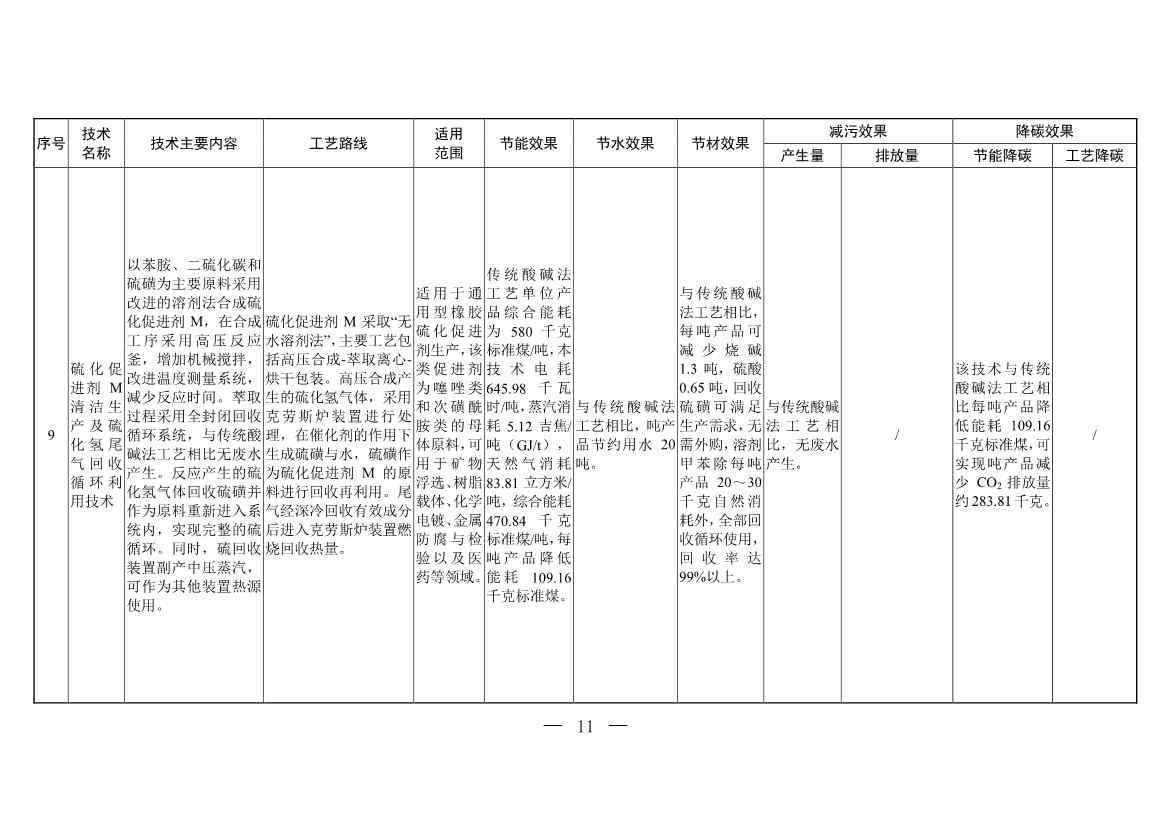 三部门印发《国家清洁生产先进技术目录（2022）》(图9)