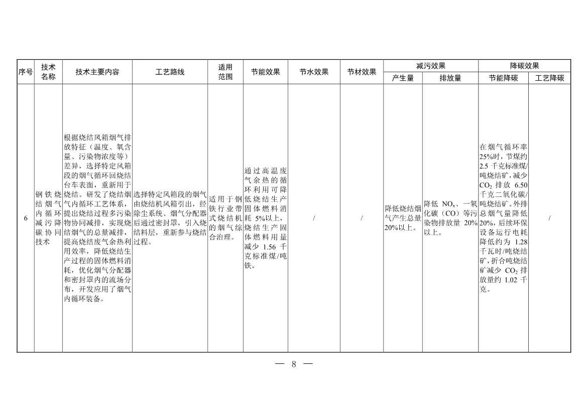 三部门印发《国家清洁生产先进技术目录（2022）》(图6)