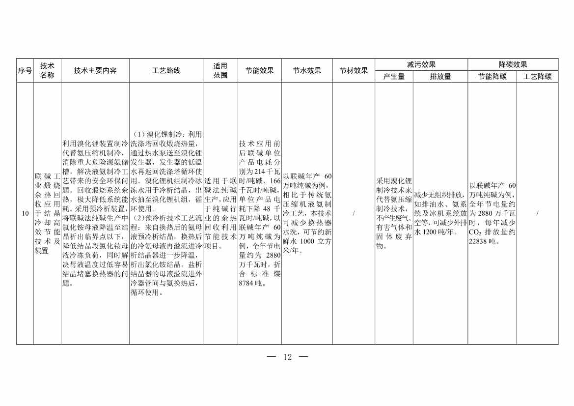 三部门印发《国家清洁生产先进技术目录（2022）》(图10)