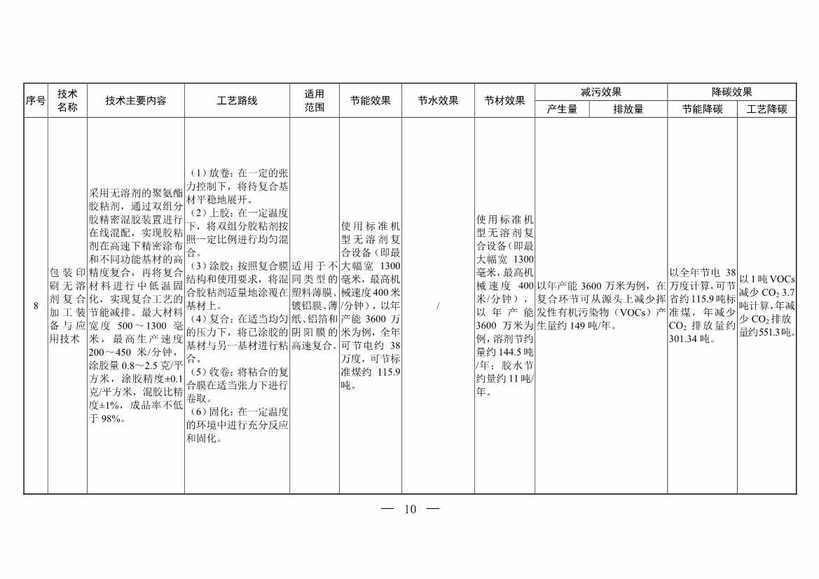 三部门印发《国家清洁生产先进技术目录（2022）》(图8)