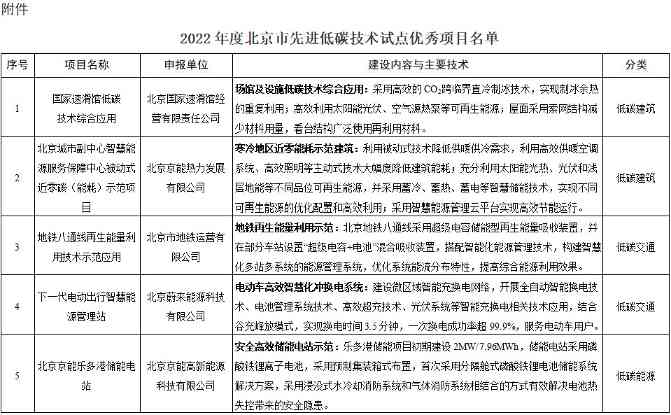 2022年度北京市先进低碳技术试点优秀项目公布！