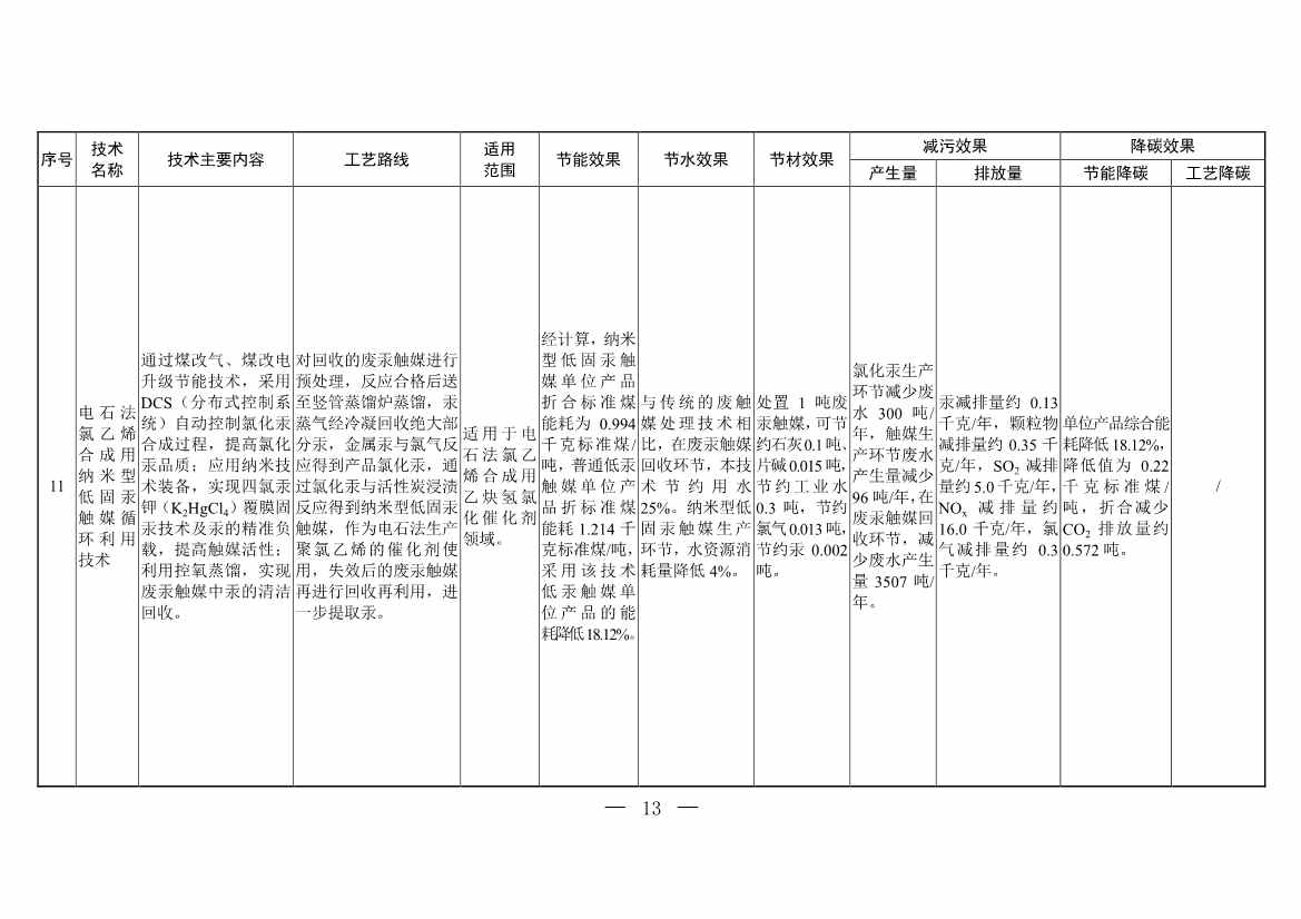 三部门印发《国家清洁生产先进技术目录（2022）》(图11)