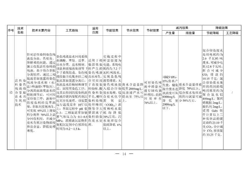 三部门印发《国家清洁生产先进技术目录（2022）》(图12)