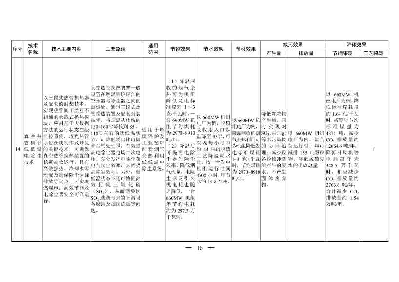 三部门印发《国家清洁生产先进技术目录（2022）》(图14)