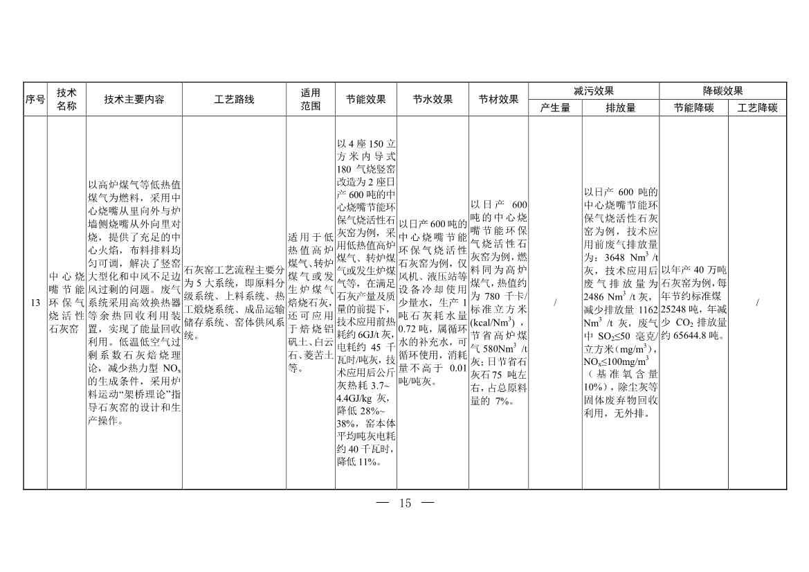 三部门印发《国家清洁生产先进技术目录（2022）》(图13)