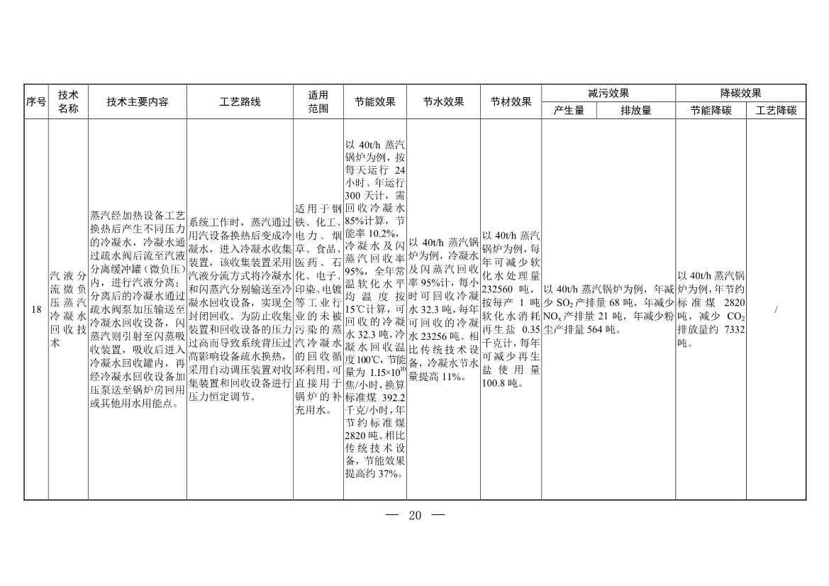 三部门印发《国家清洁生产先进技术目录（2022）》(图18)