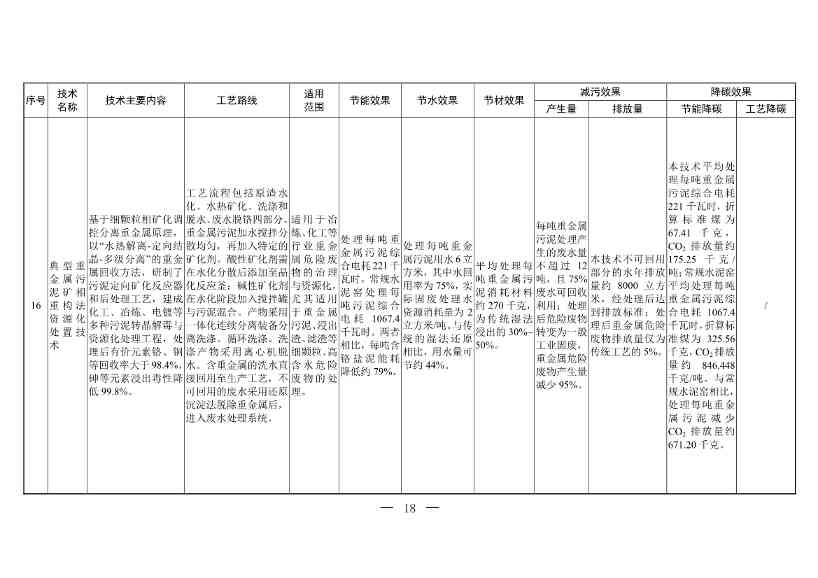 三部门印发《国家清洁生产先进技术目录（2022）》(图16)