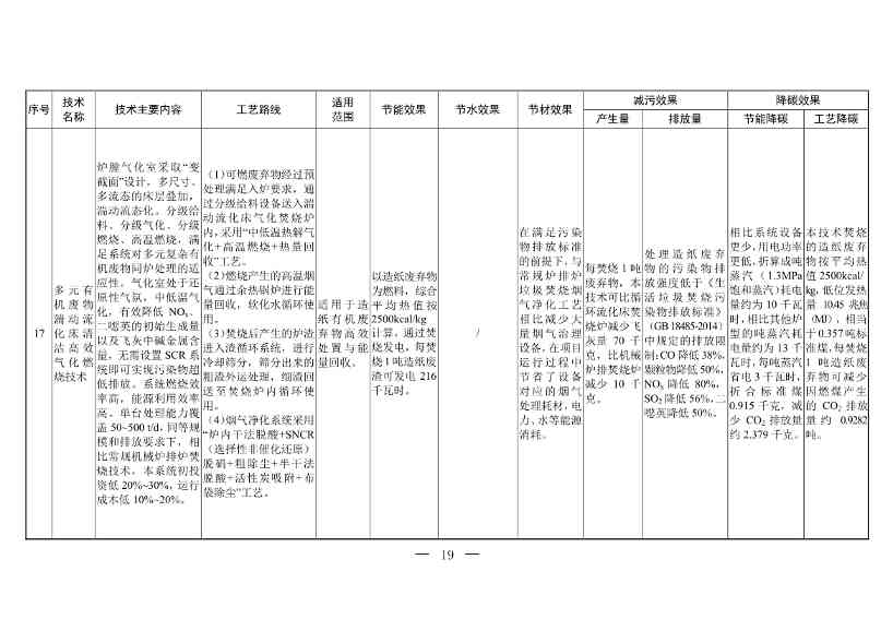 三部门印发《国家清洁生产先进技术目录（2022）》(图17)