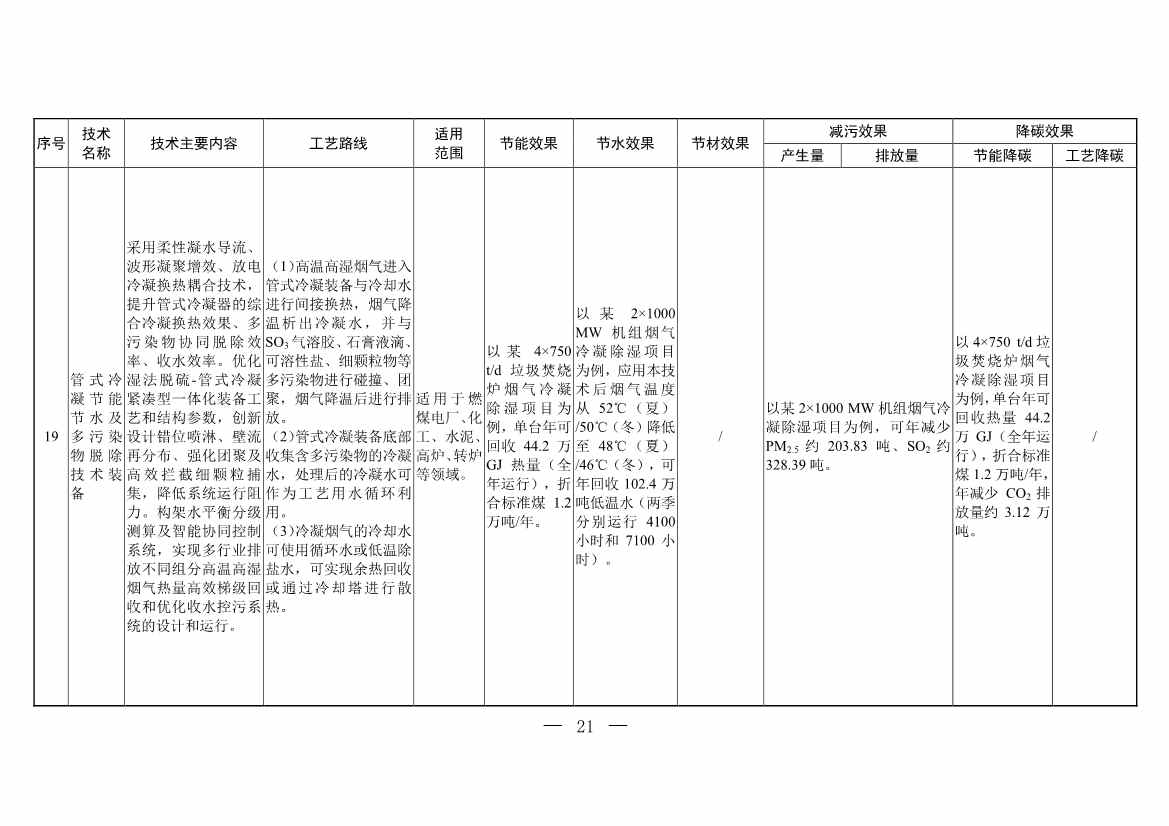 三部门印发《国家清洁生产先进技术目录（2022）》(图19)