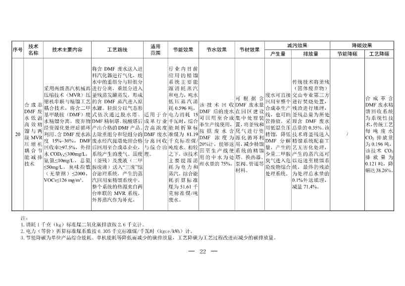 三部门印发《国家清洁生产先进技术目录（2022）》(图20)