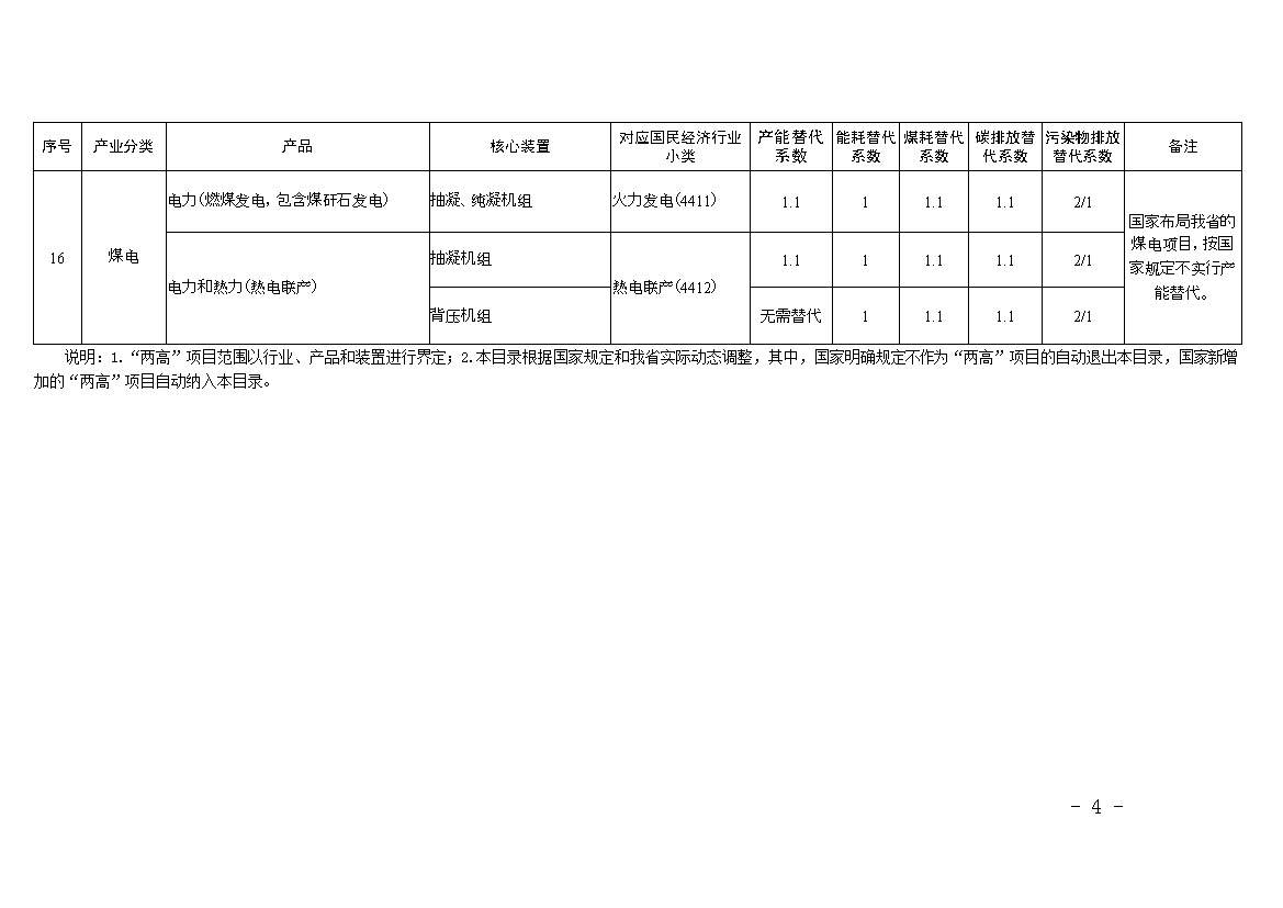 山东关于“两高”项目管理有关事项的补充通知(图4)