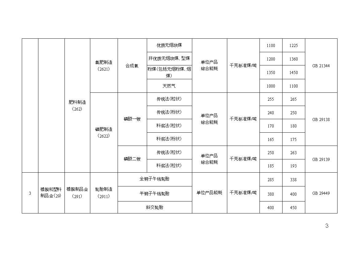 山东关于“两高”项目管理有关事项的补充通知(图7)
