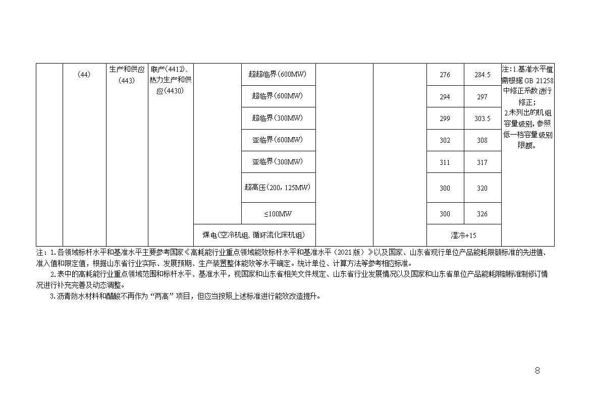 山东关于“两高”项目管理有关事项的补充通知(图12)