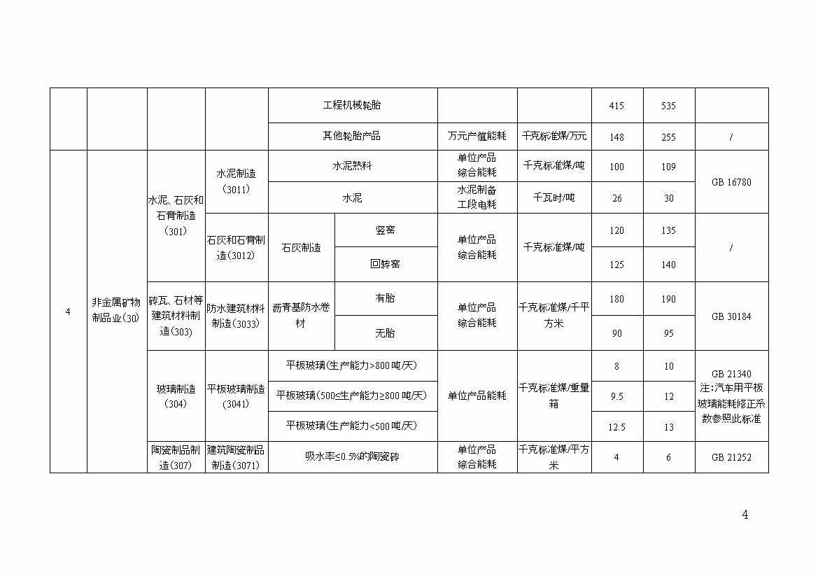 山东关于“两高”项目管理有关事项的补充通知(图8)