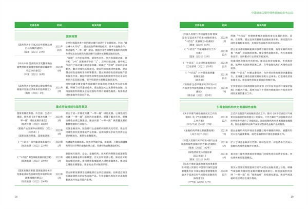 中国进出口银行绿色金融白皮书（2022）(图11)