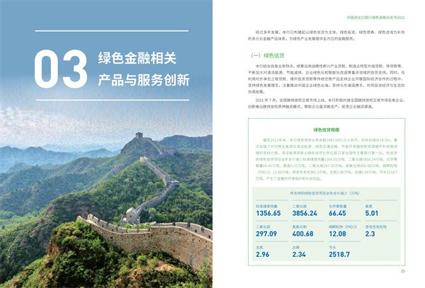 中国进出口银行绿色金融白皮书（2022）(图14)